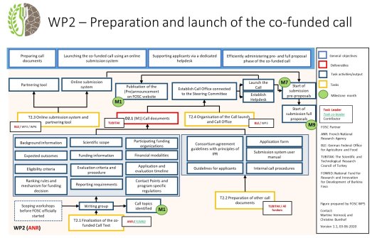 WP2_logical_framework.jpg